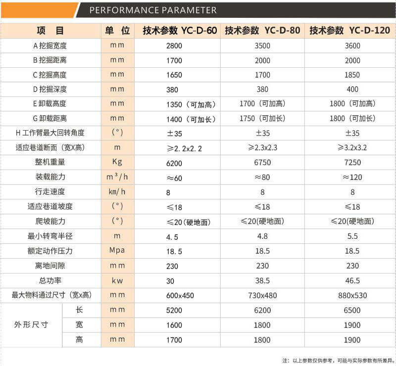 麻豆日记APP无限次数参数